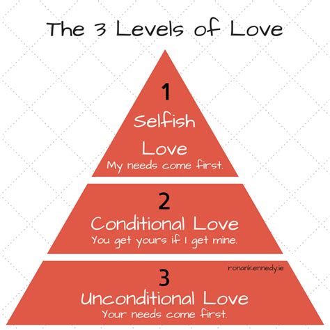 Are there levels of love?