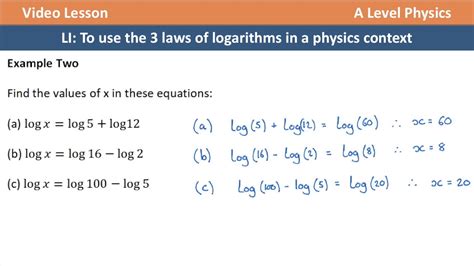 Are there logs in physics?