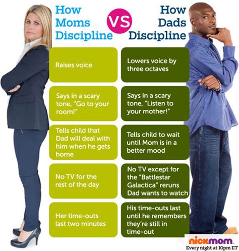 Are there more moms than dads?
