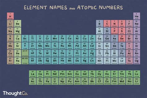 Are there more than 90 elements?