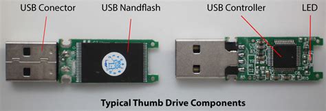 Are there moving parts in a USB?