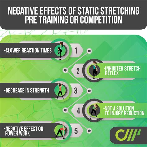 Are there negative effects to stretching?