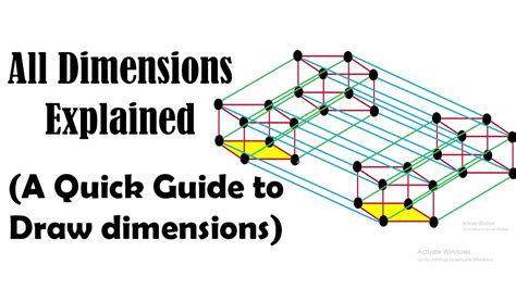 Are there only 10 dimensions?