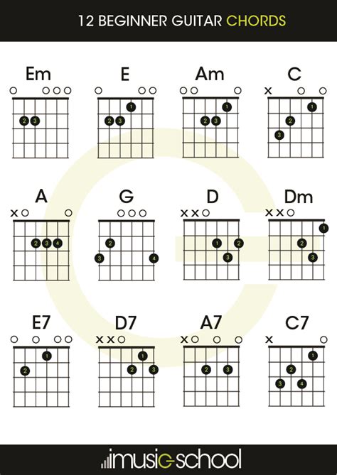 Are there only 12 chords?