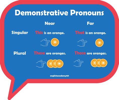 Are there only 4 demonstrative pronouns?