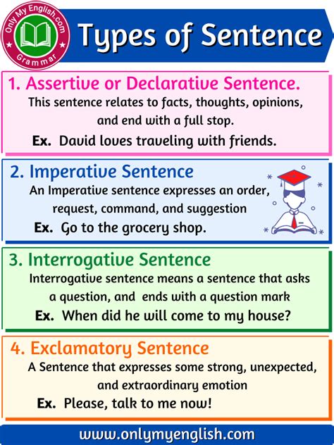 Are there only 4 types of sentences?