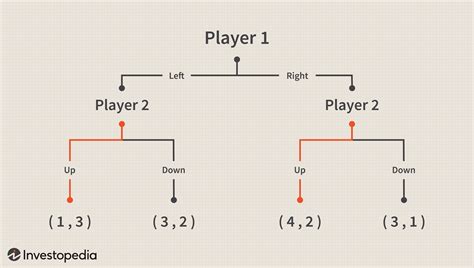 Are there rules in game theory?