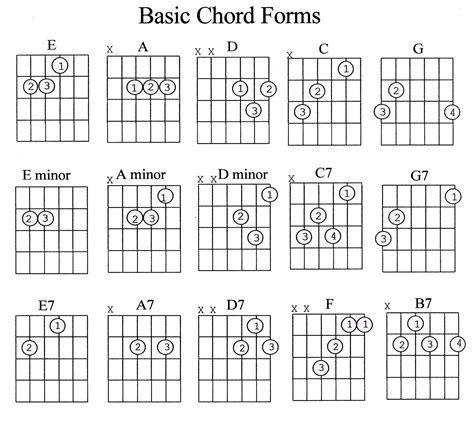 Are there two G chords for guitar?