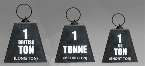 Are there two types of tons?