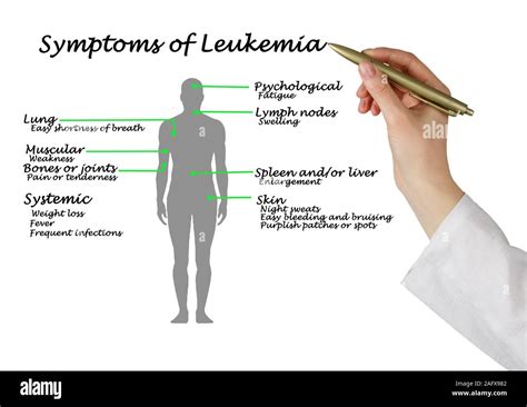 Are there visible signs of leukemia?