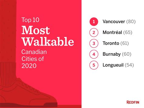 Are there walkable cities in Canada?