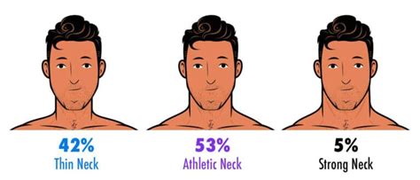 Are thin necks attractive?