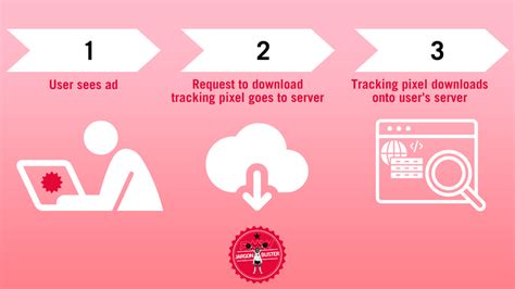 Are tracking pixels illegal?