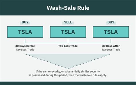 Are traders subject to wash sale rules?