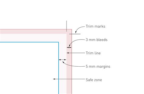 Are trim marks and crop marks the same?