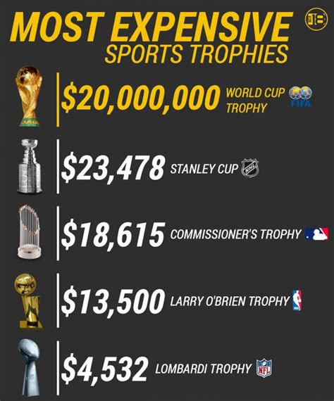 Are trophies worth money?