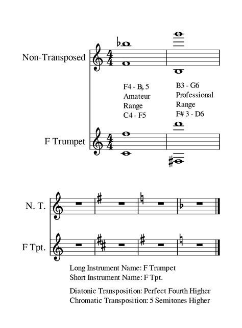 Are trumpets in F?
