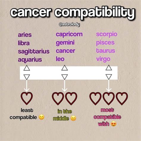 Are two July Cancers compatible?