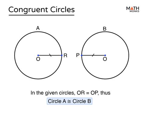 Are two circles congruent?