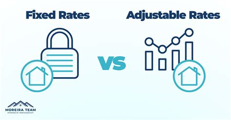 Are variable rate mortgages better?