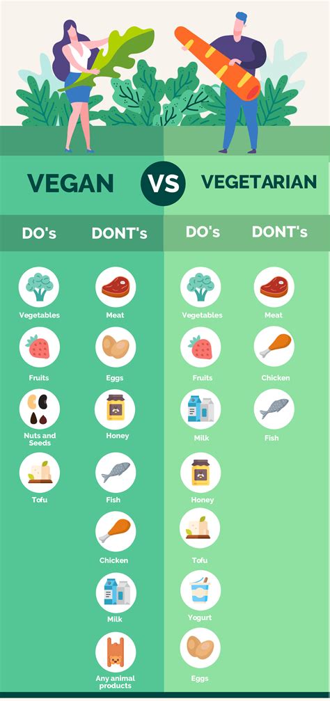 Are vegans in better shape?