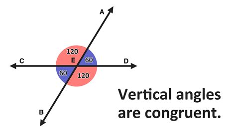 Are vertical angles undefined?