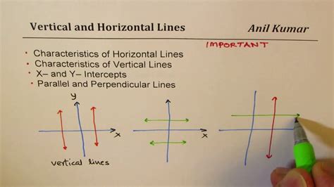 Are vertical lines 180?