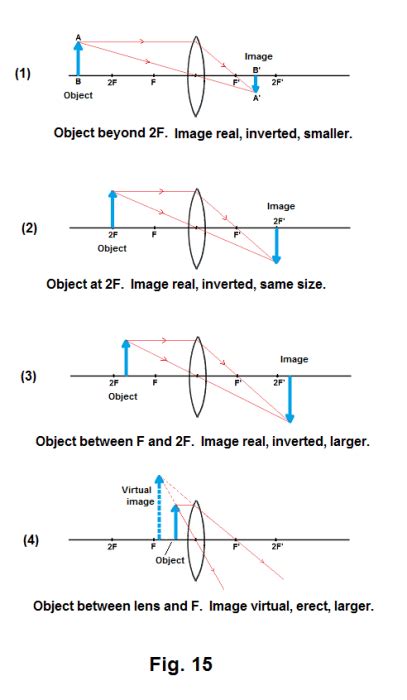 Are virtual images always inverted?