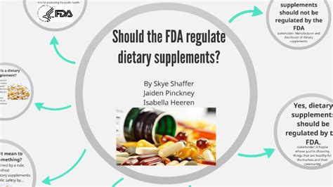 Are vitamins regulated by the FDA?