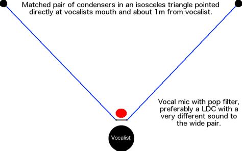 Are vocals always mono?