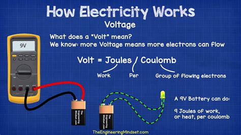 Are volts and joules the same?