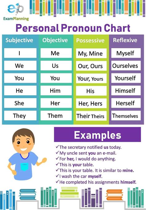 Are we allowed to use personal pronouns?