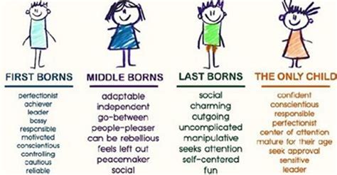 Are we born with our personalities?