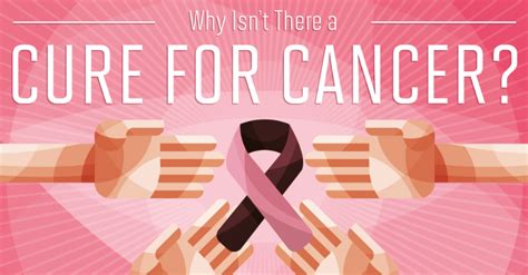 Are we close to a cure for cancer?