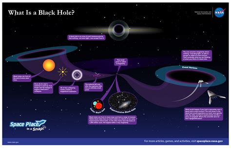 Are we in a black hole?