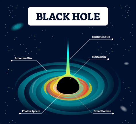 Are we under a black hole?