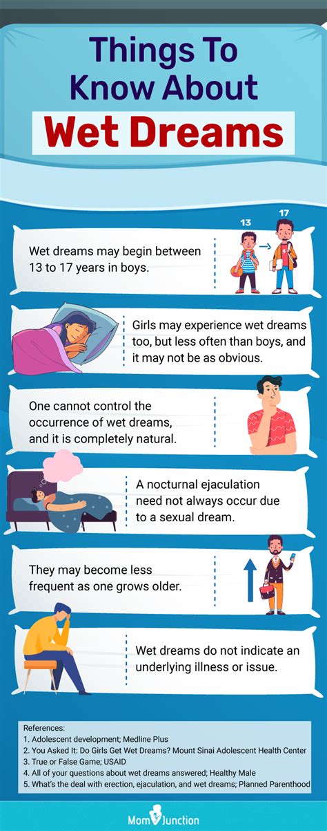 Are wet dreams normal at 14?