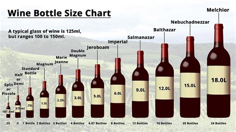 Are wine bottles 1 liter?