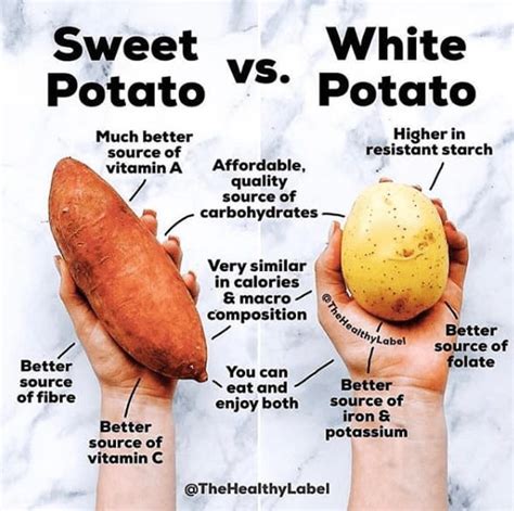 Are yellow potatoes healthier than brown?