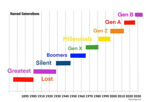 Are you a Gen Z if you were born in 2014?