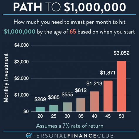 Are you a millionaire if you have 2 million?