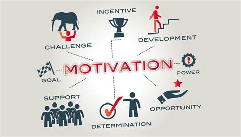 Are you a self motivated best answer?