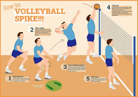 Are you allowed to spike in volleyball?