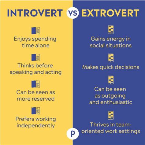 Are you an extrovert or introvert answer?