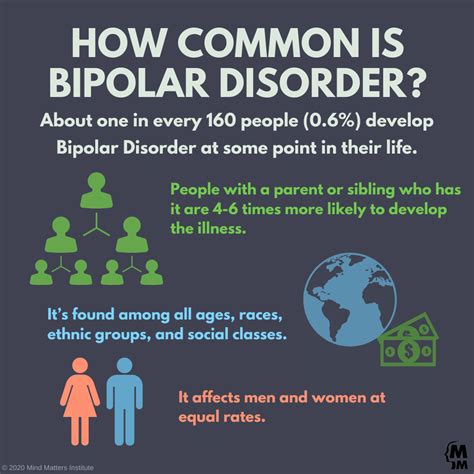 Are you bipolar?
