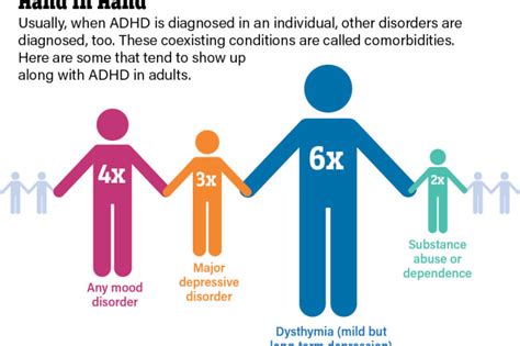 Are you born with ADHD or is it developed?