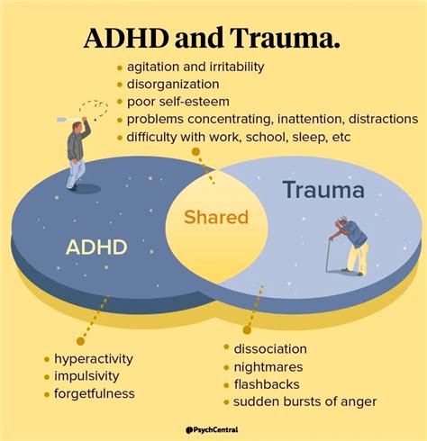 Are you born with ADHD or is it from trauma?