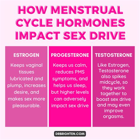 Are you more Hornier during ovulation?