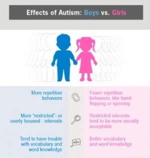 Are you more likely to be a boy?
