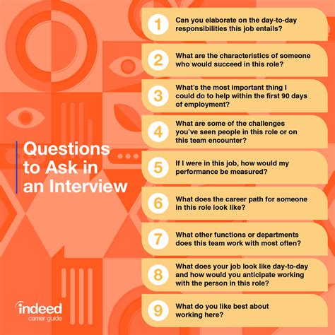 Are you supposed to ask questions in an interview?